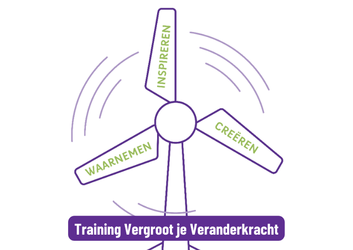 Vergroot je veranderkracht